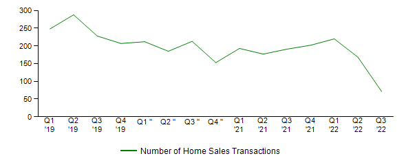 Sales Activity